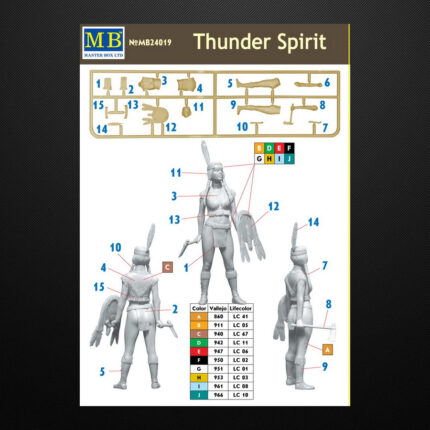 Thunder Spirit / Master Box 24019